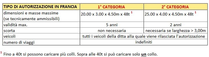 tipo autorizzazione FR